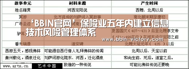 ‘BBIN官网’保险业五年内建立信息技术风险管理体系(图4) BBIN入口